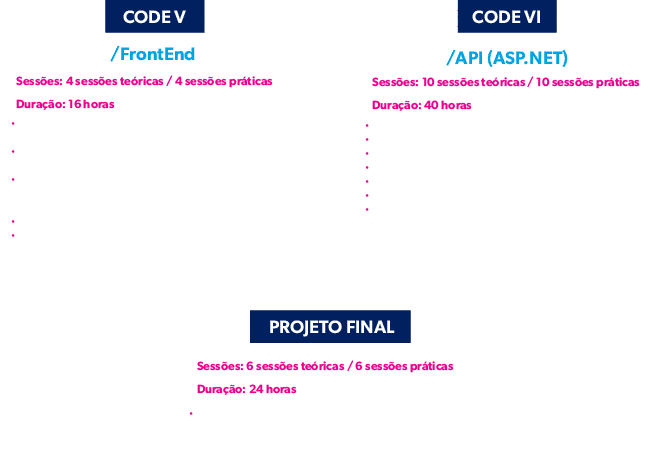 Conteúdo Programático Academia Junior Developer Assembly