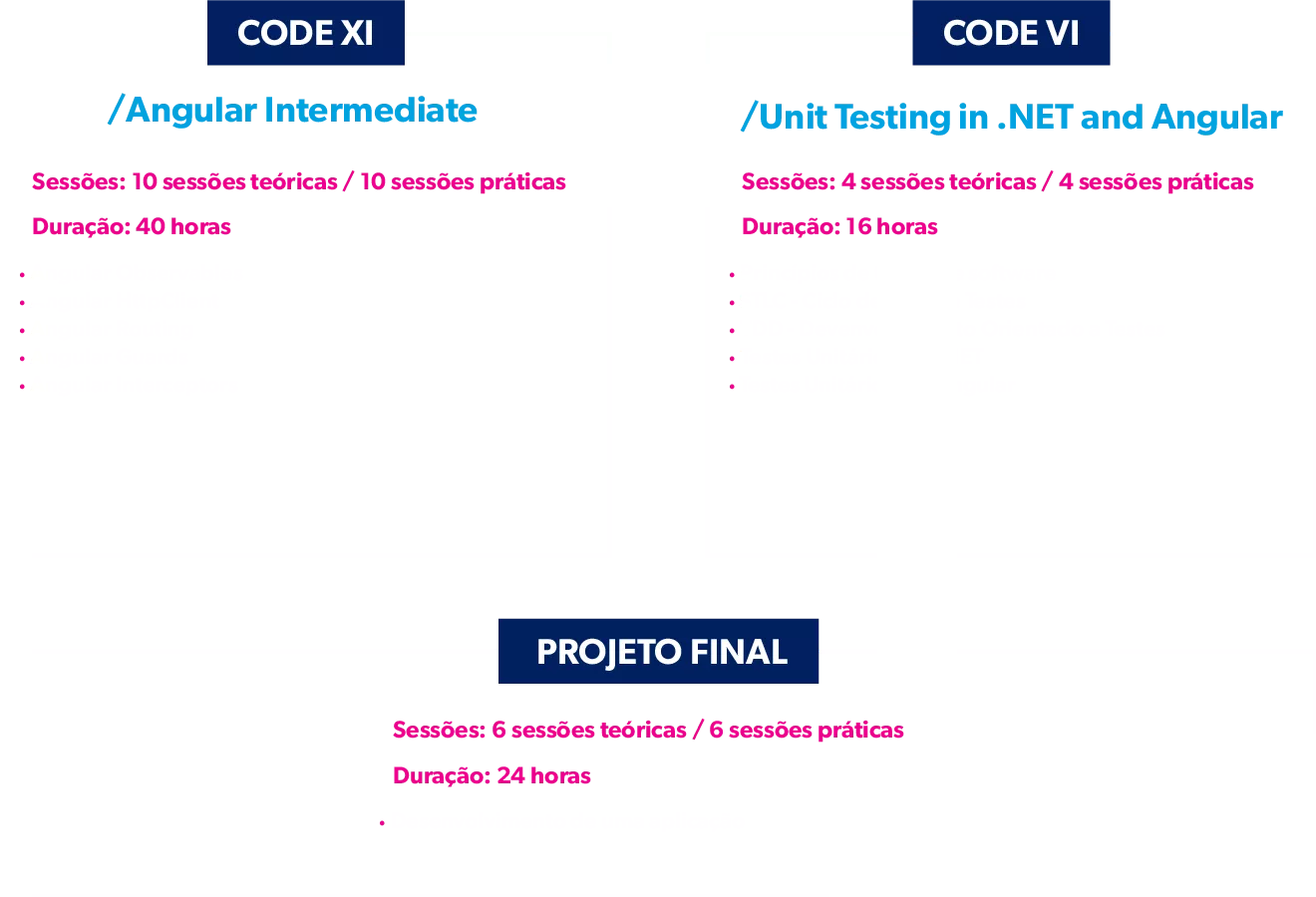 Conteúdo Programático Academia Developer // Assembly